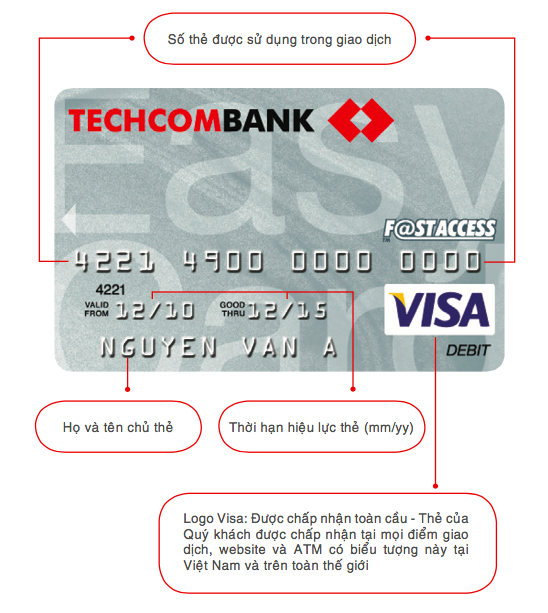 Mật khẩu Techcombank hết hạn là sao ?